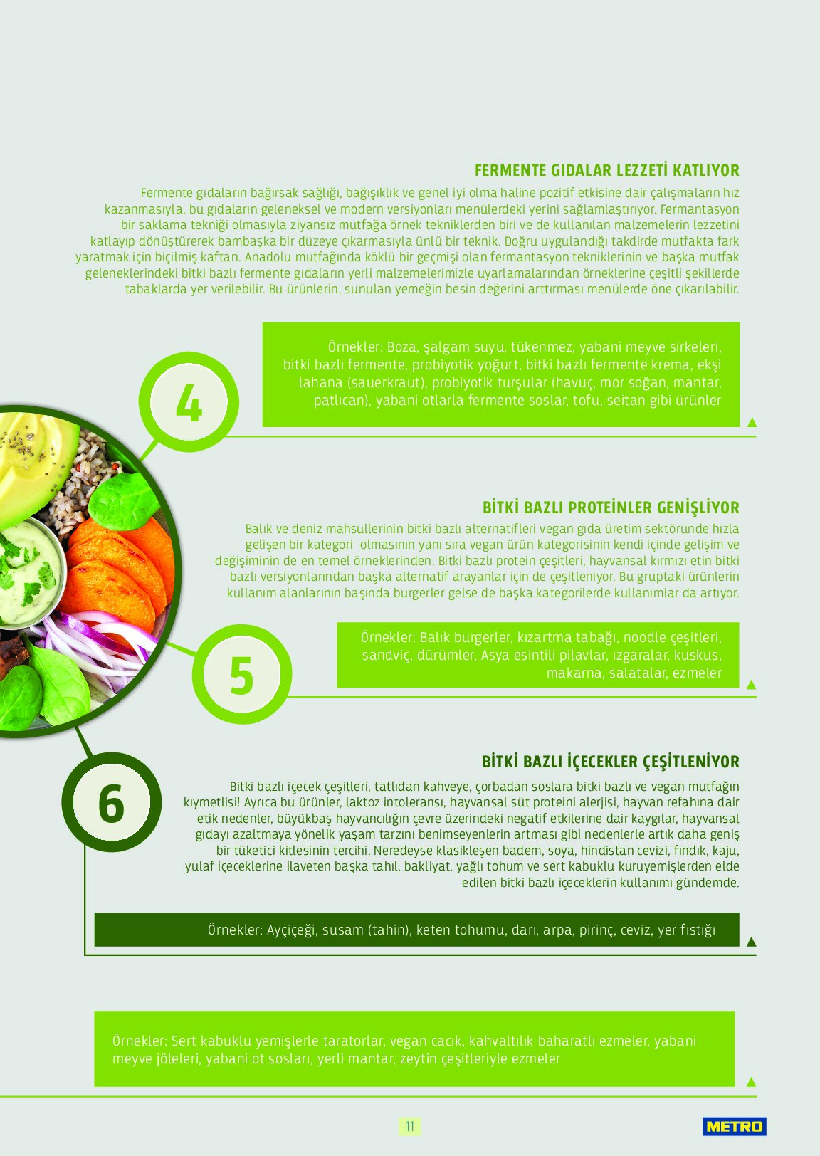 Metro - Bitki Bazlı ve Vegan 2025 - Sayfa 11