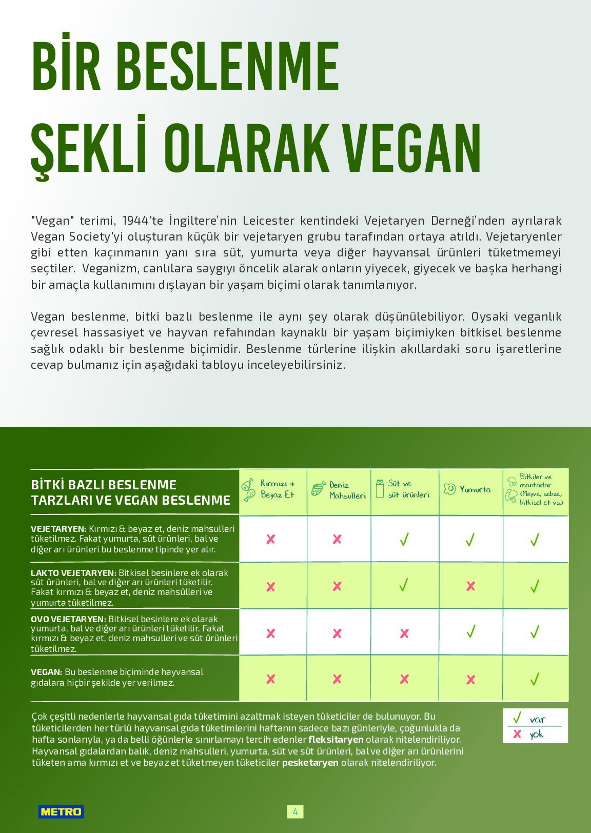 Metro - Bitki Bazlı ve Vegan 2025 - Sayfa 4