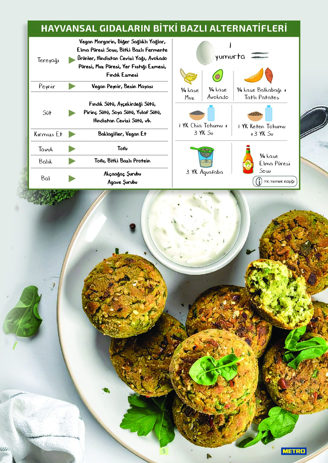 Metro - Bitki Bazlı ve Vegan 2025 - Sayfa 5