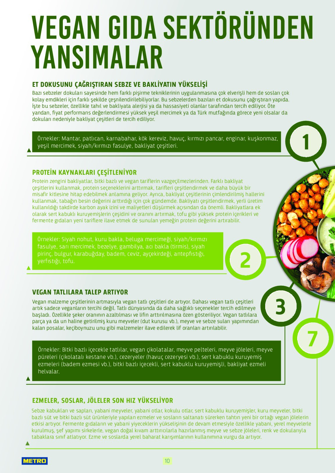 Metro - Bitki Bazlı ve Vegan 2025 - Sayfa 10