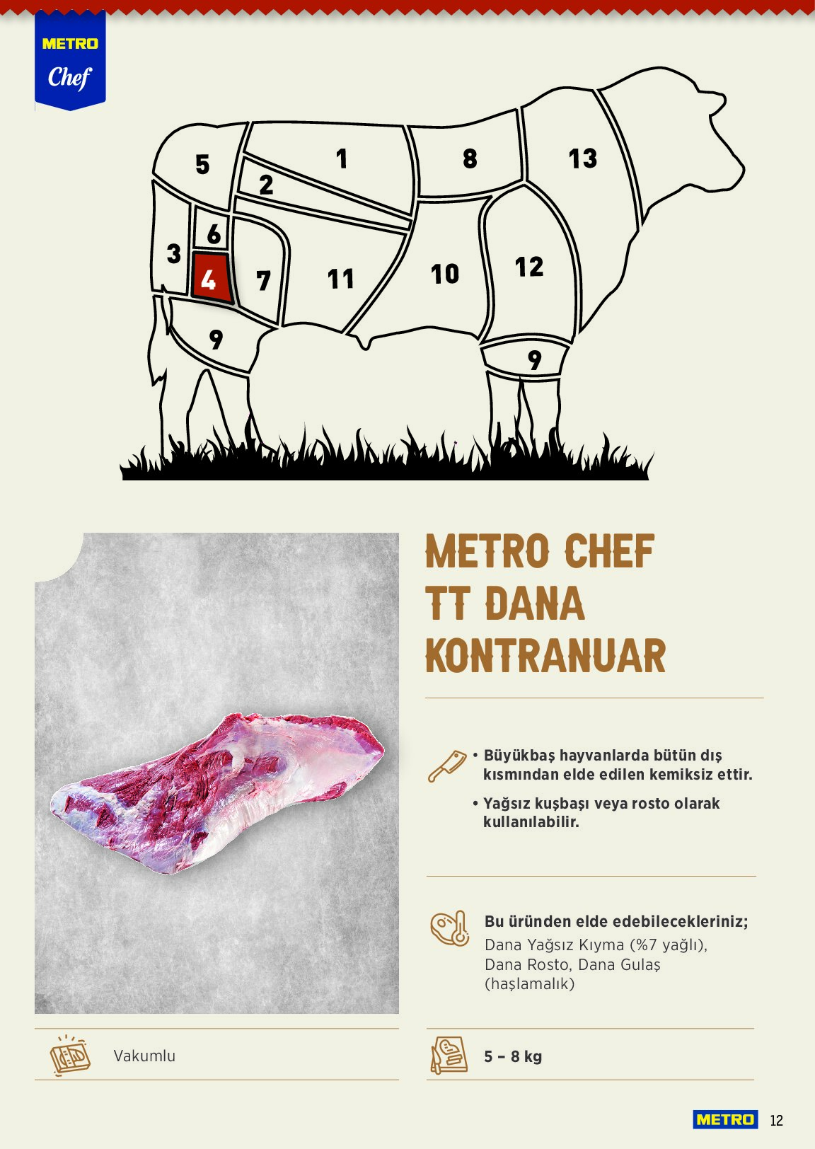 Metro - Metro Chef TT Dana Et Ürünleri - Sayfa 12