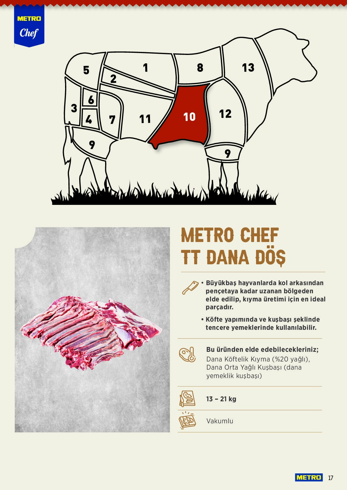Metro - Metro Chef TT Dana Et Ürünleri - Sayfa 17