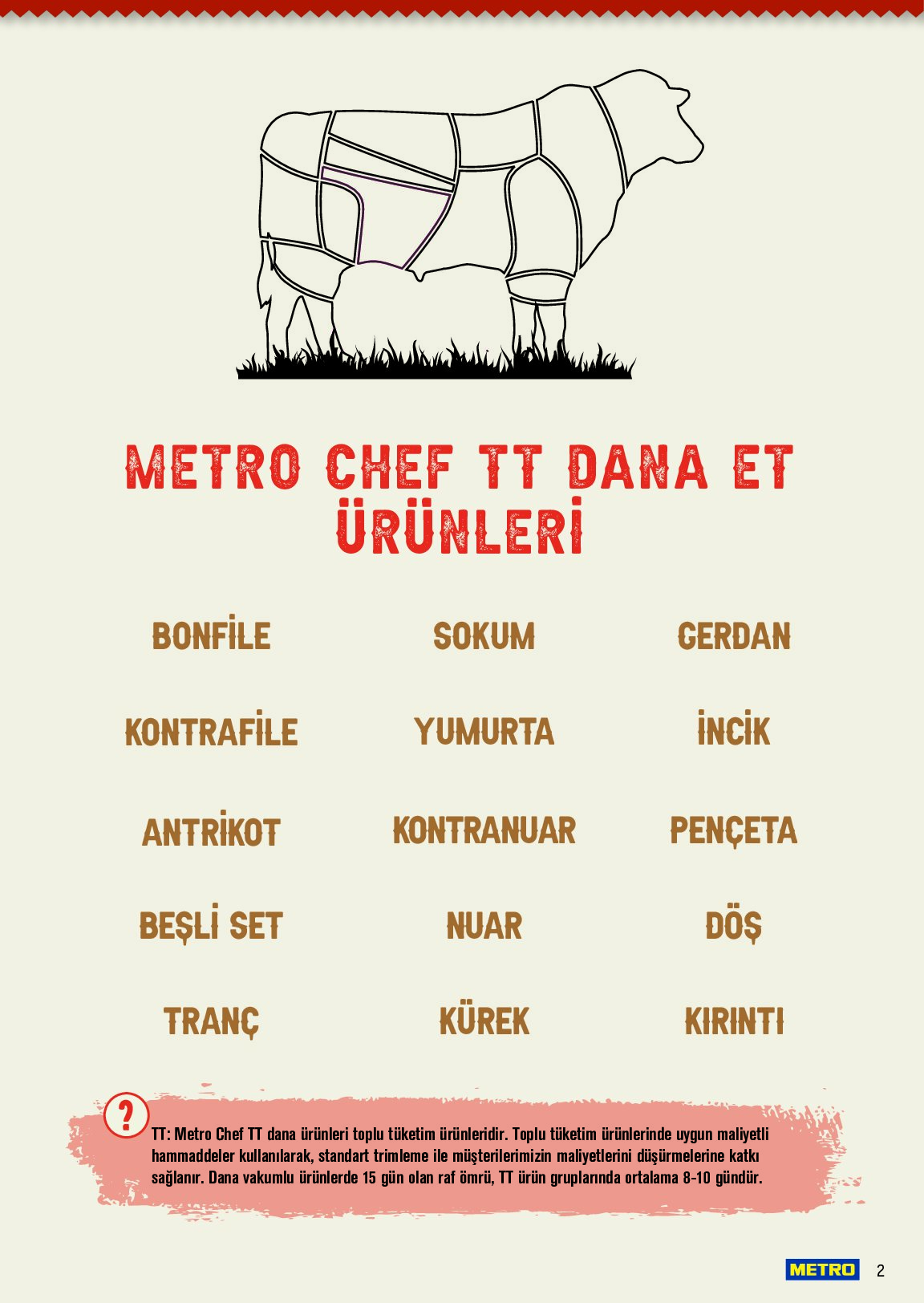 Metro - Metro Chef TT Dana Et Ürünleri - Sayfa 2